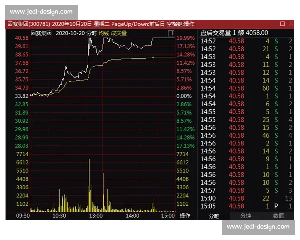 全国投资高手云集的股票交易实盘争霸赛策略与心态巅峰对决精彩盛