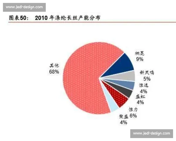 聚焦企业短期收益提升策略推动增长与市场竞争力的快速提升